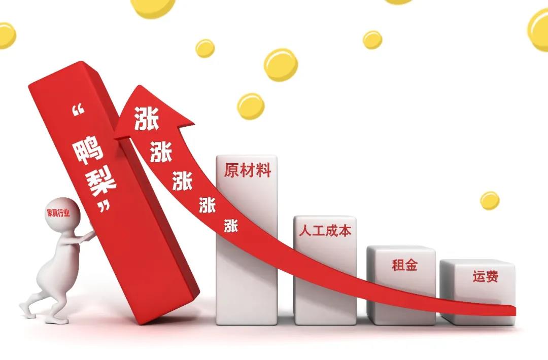 2021裝修漲價已成定局！背后原因竟是這些！