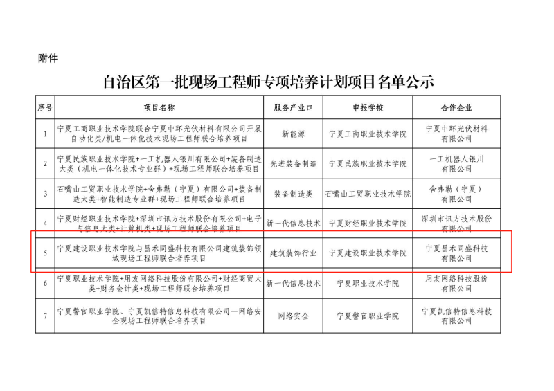 喜報！昌禾同盛科技與寧夏建設(shè)職業(yè)技術(shù)學(xué)院聯(lián)合培養(yǎng)項目申報成功